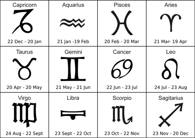 April Horoscopes!!